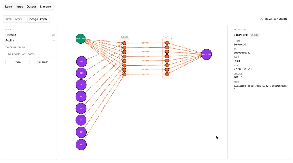 Lineage view of a simple lysis and PCR setup for eight samples