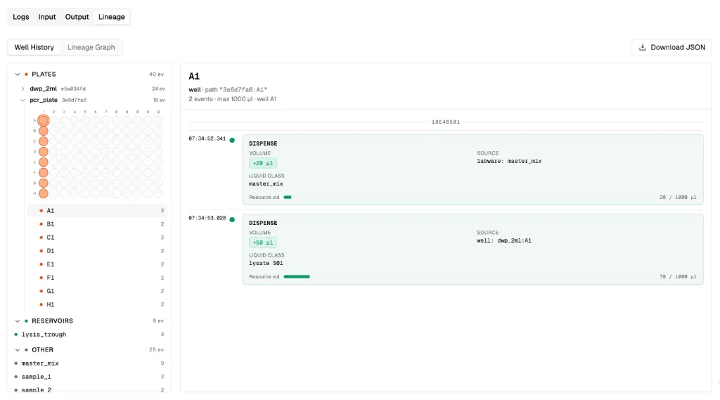 Lineage view of the well history of a PCR plate in a simple setup